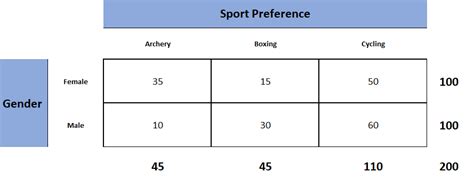 incomplete contingency table test of independence r package|Contingency Analysis using R .